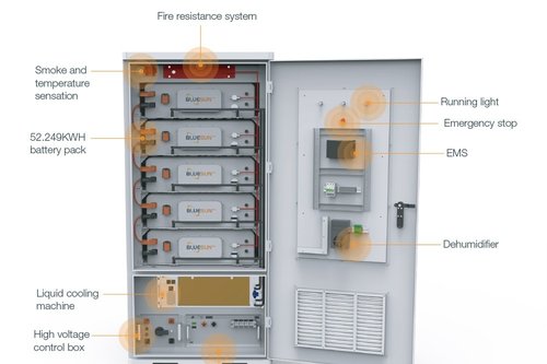 Hranilnik 125KW