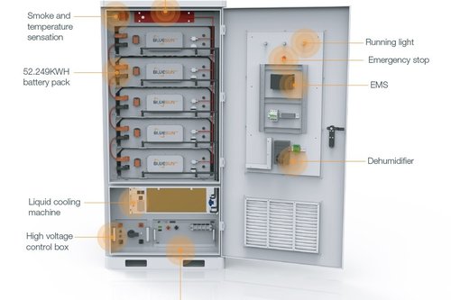 Hranilniki električne energije